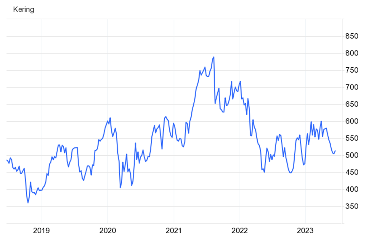 Snímek obrazovky 2023-06-19 v 19.31.47